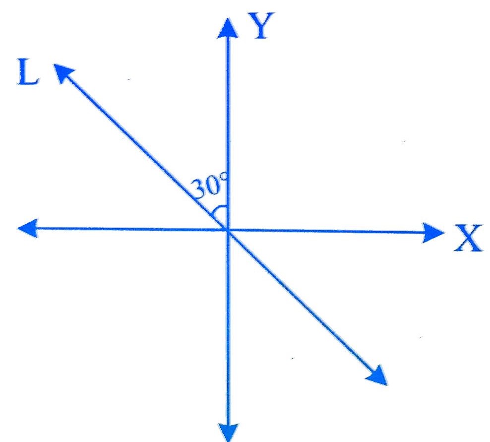 MHT CET 2021 20th September Morning Shift Mathematics - Straight Lines and Pair of Straight Lines Question 27 English Explanation