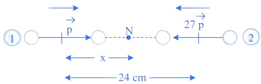 MHT CET 2023 12th May Morning Shift Physics - Electrostatics Question 6 English Explanation