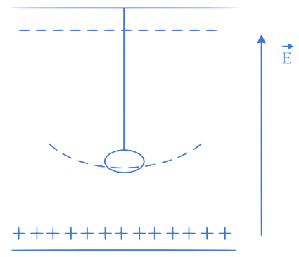 MHT CET 2023 11th May Morning Shift Physics - Electrostatics Question 10 English