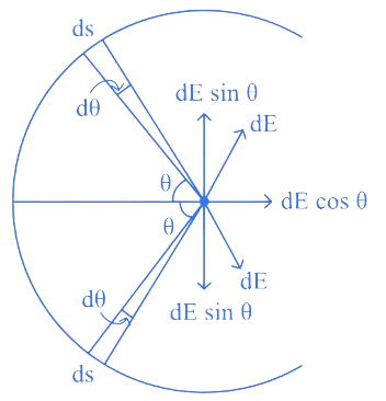 MHT CET 2021 20th September Evening Shift Physics - Electrostatics Question 24 English Explanation