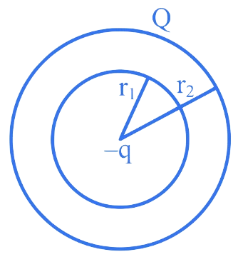 MHT CET 2021 20th September Morning Shift Physics - Electrostatics Question 27 English