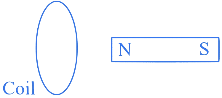 MHT CET 2023 13th May Morning Shift Physics - Electromagnetic Induction Question 1 English