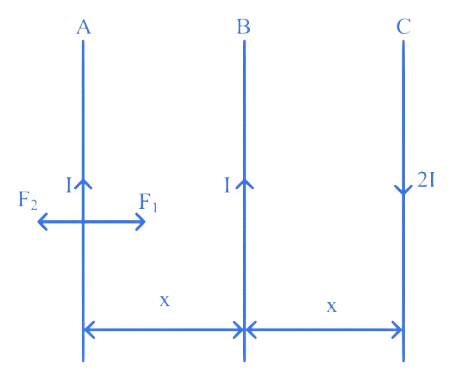 MHT CET 2021 21th September Evening Shift Physics - Moving Charges and Magnetism Question 24 English Explanation