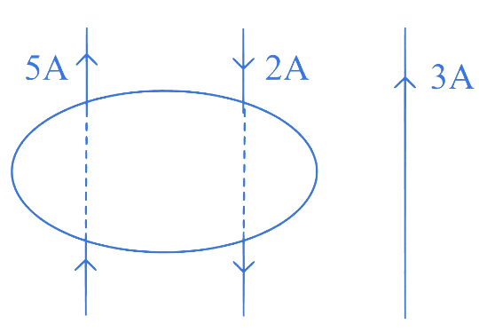 MHT CET 2021 20th September Evening Shift Physics - Moving Charges and Magnetism Question 29 English