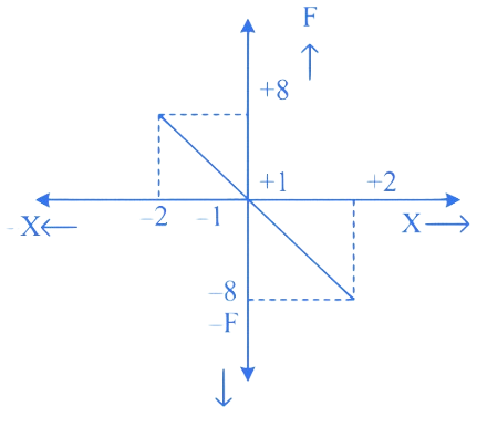 MHT CET 2023 13th May Morning Shift Physics - Simple Harmonic Motion Question 1 English