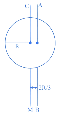 MHT CET 2023 12th May Morning Shift Physics - Rotational Motion Question 5 English