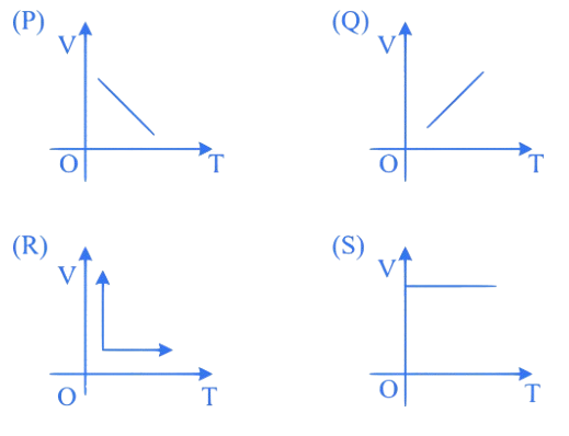 MHT CET 2023 13th May Morning Shift Physics - Heat and Thermodynamics Question 3 English