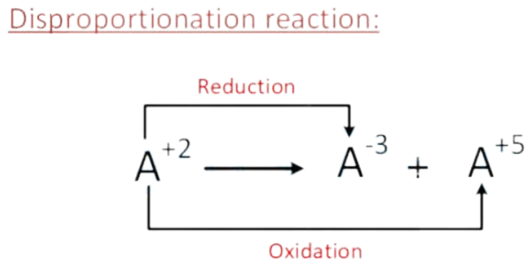 JEE Main 2019 (Online) 12th April Morning Slot Chemistry - Redox Reactions Question 34 English Explanation 1