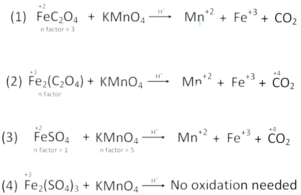 JEE Main 2019 (Online) 8th April Morning Slot Chemistry - Redox Reactions Question 36 English Explanation