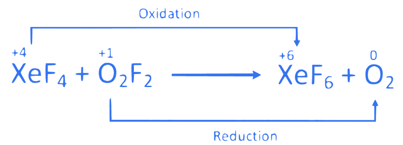 JEE Main 2017 (Offline) Chemistry - Redox Reactions Question 41 English Explanation