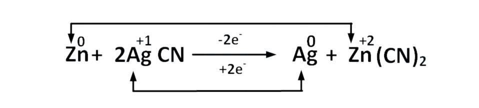 AIEEE 2002 Chemistry - Redox Reactions Question 43 English Explanation